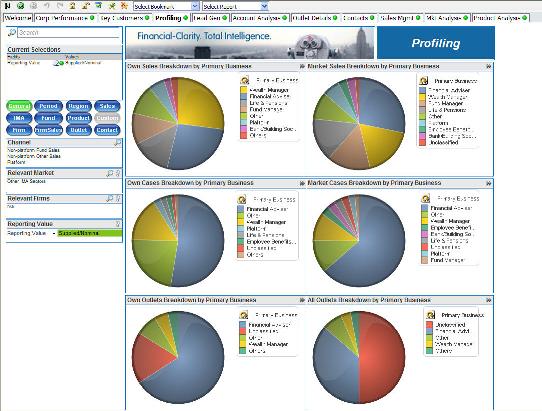 Profiling and Lead Generation